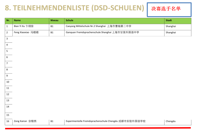 祝贺实外宗楷然同学在第十届全国德语奥赛中晋级决赛