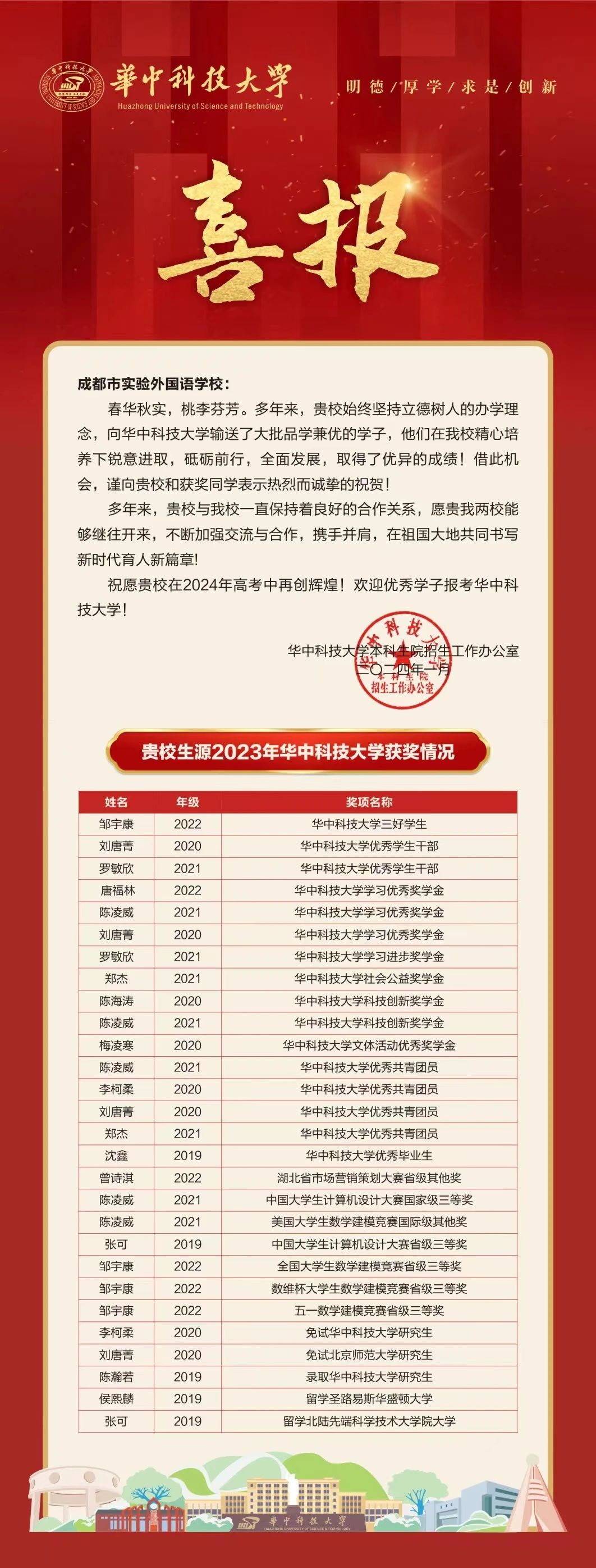 优秀！28人次获得华中科技大学奖学金